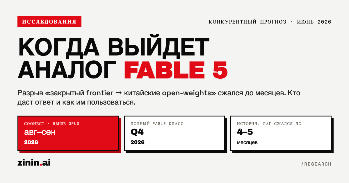 Когда выйдет аналог Fable 5